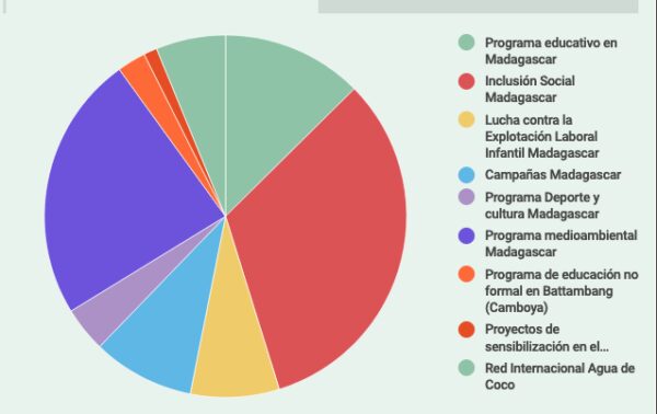 ejemplo combinación