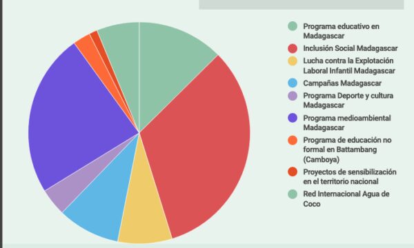 ejemplo combinación